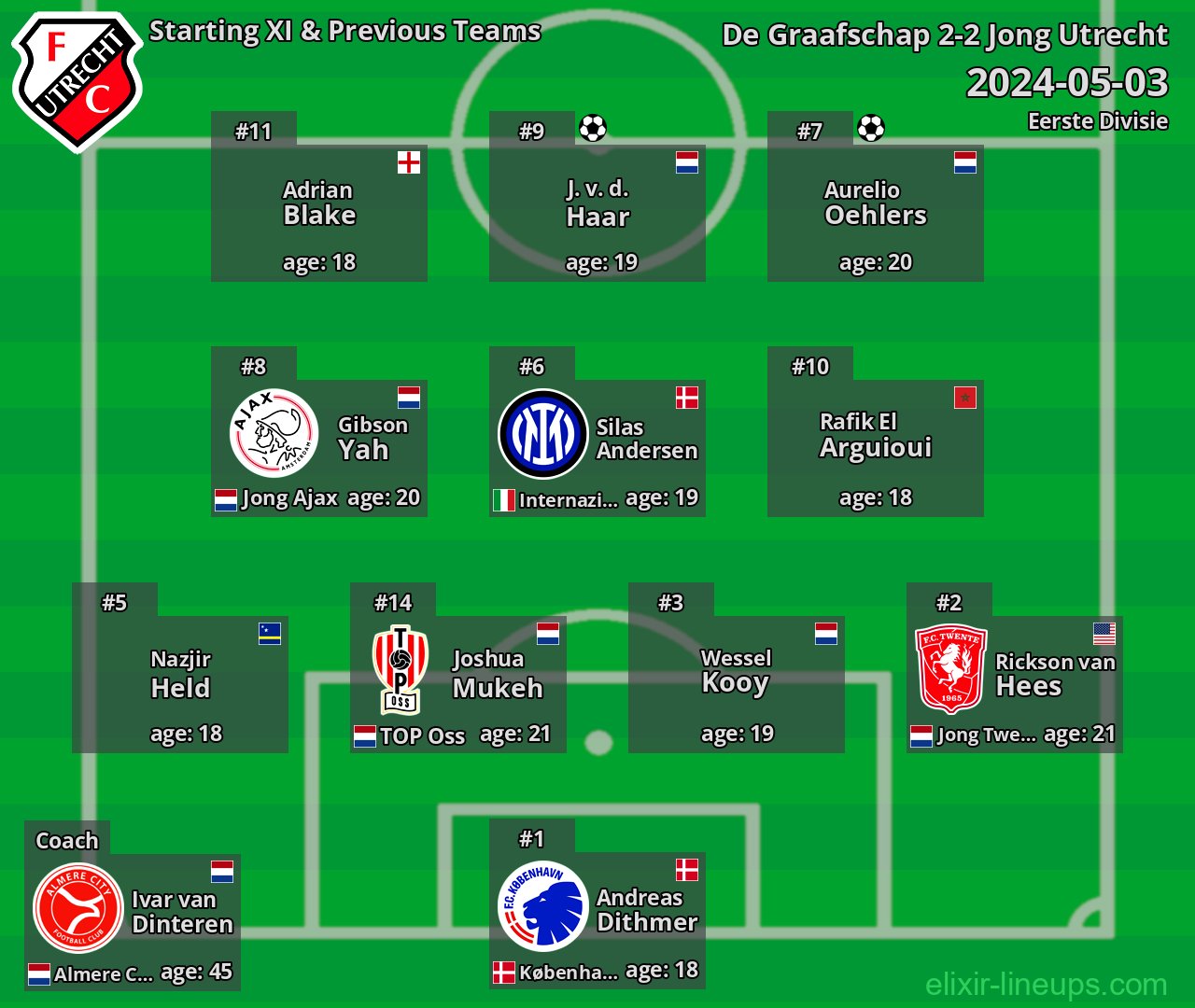 Jong Utrecht Starting XI & Previous Teams 2024-05-03