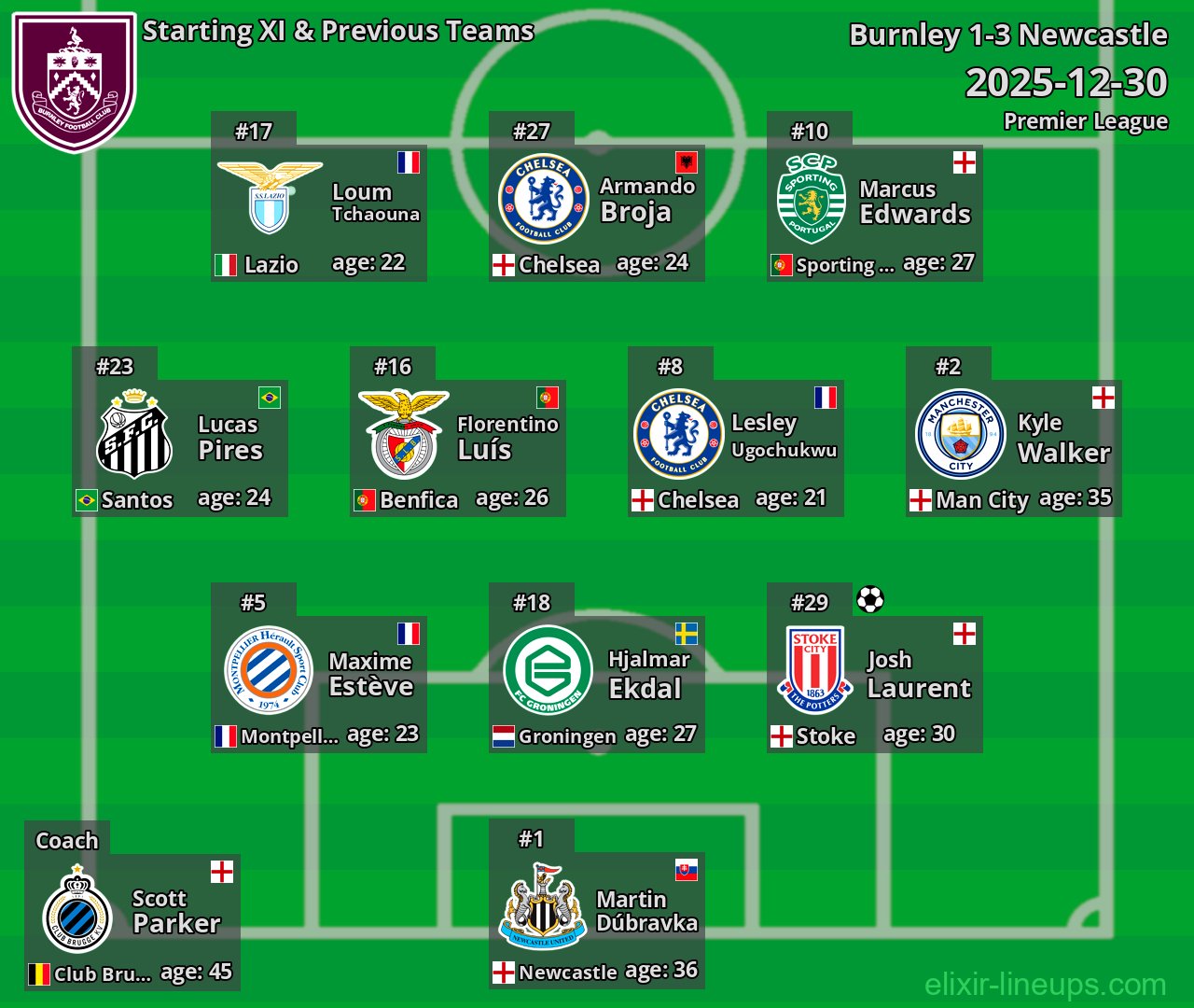 Burnley Starting XI & Previous Teams 2025-12-30