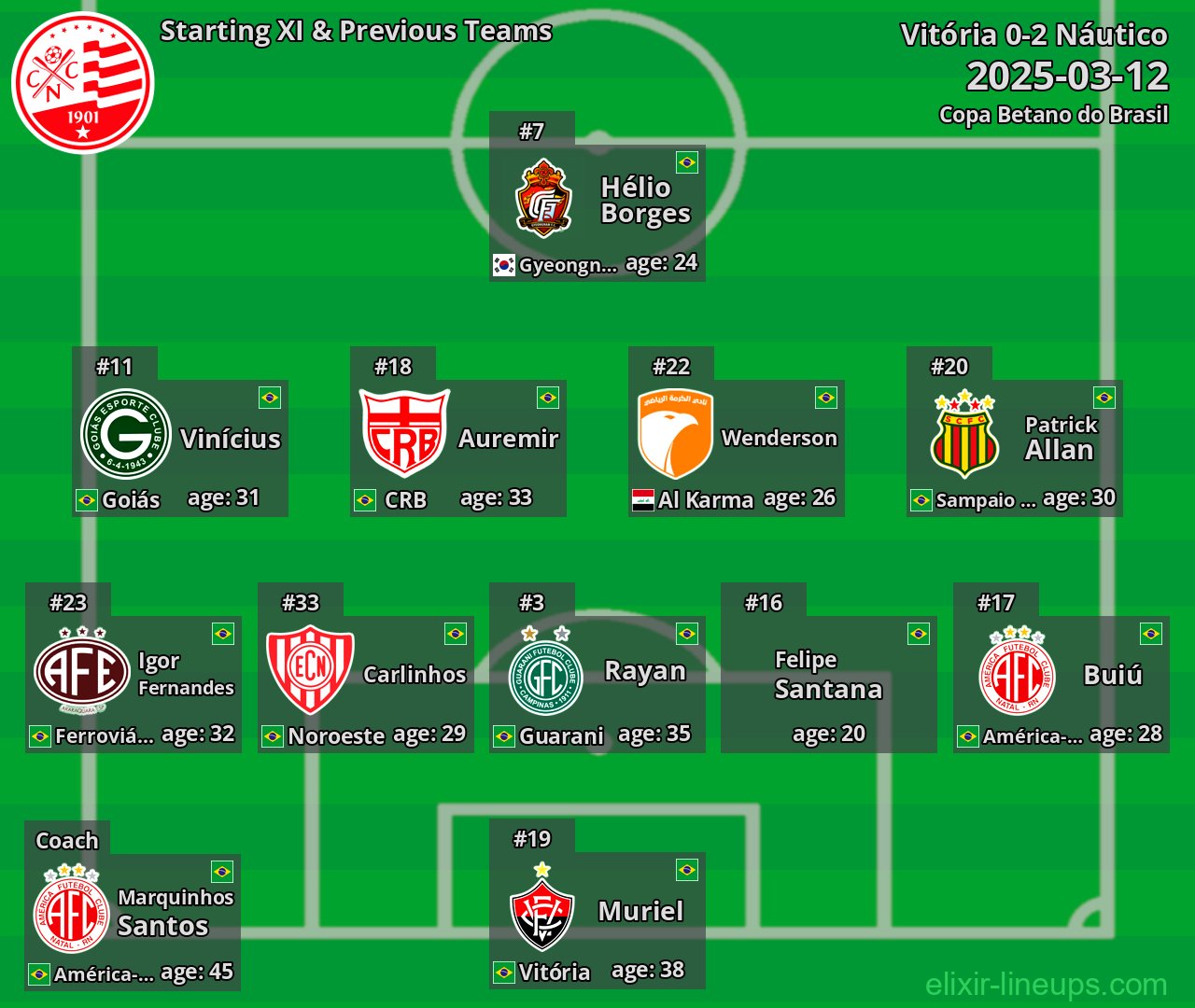 Náutico Starting XI & Previous Teams 2025-03-12