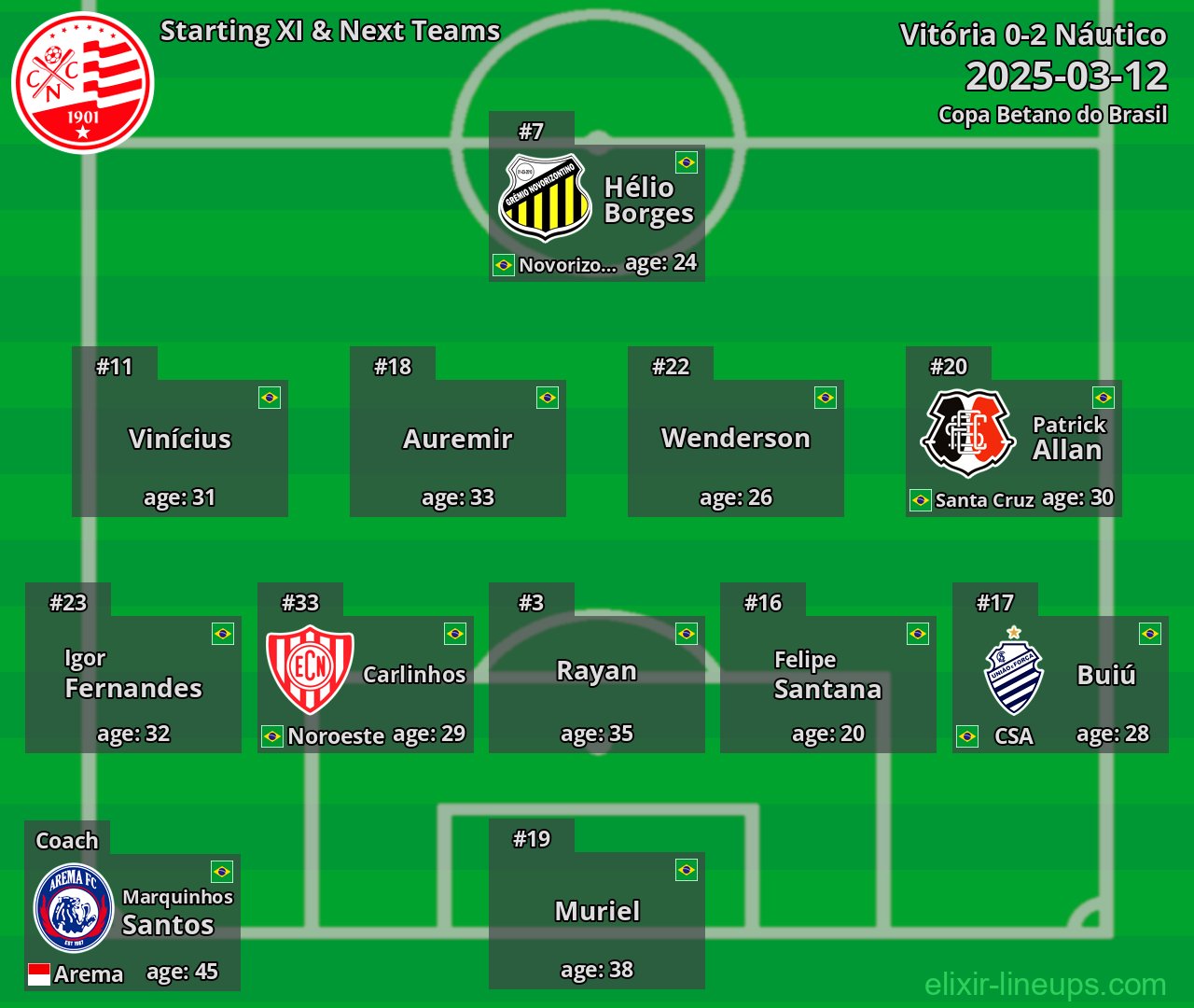 Náutico Starting XI & Next Teams 2025-03-12