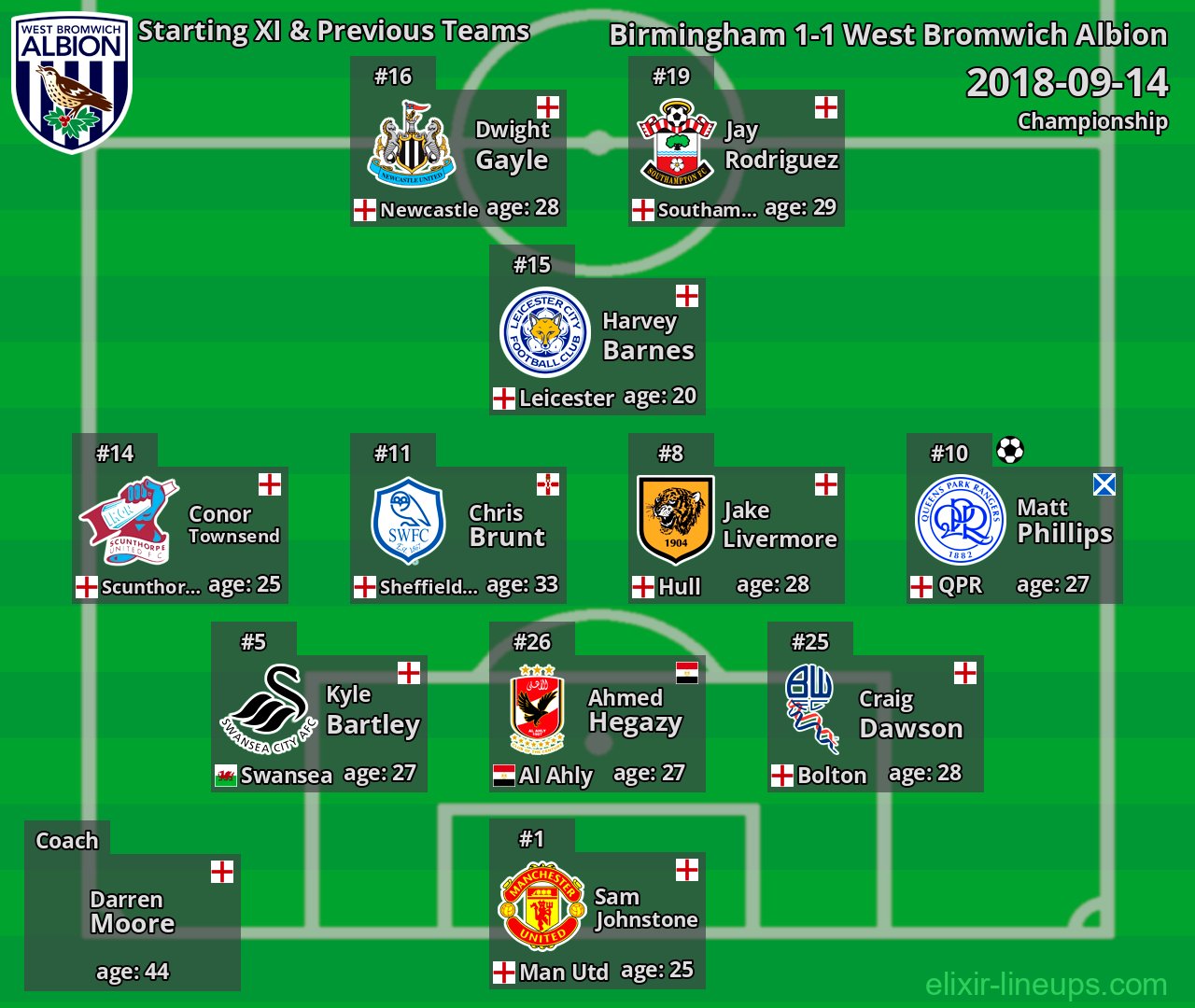 West Bromwich Albion Starting XI & Previous Teams 2018-09-14