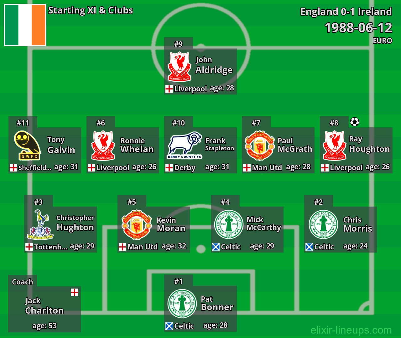 Ireland Starting XI 1988-06-12
