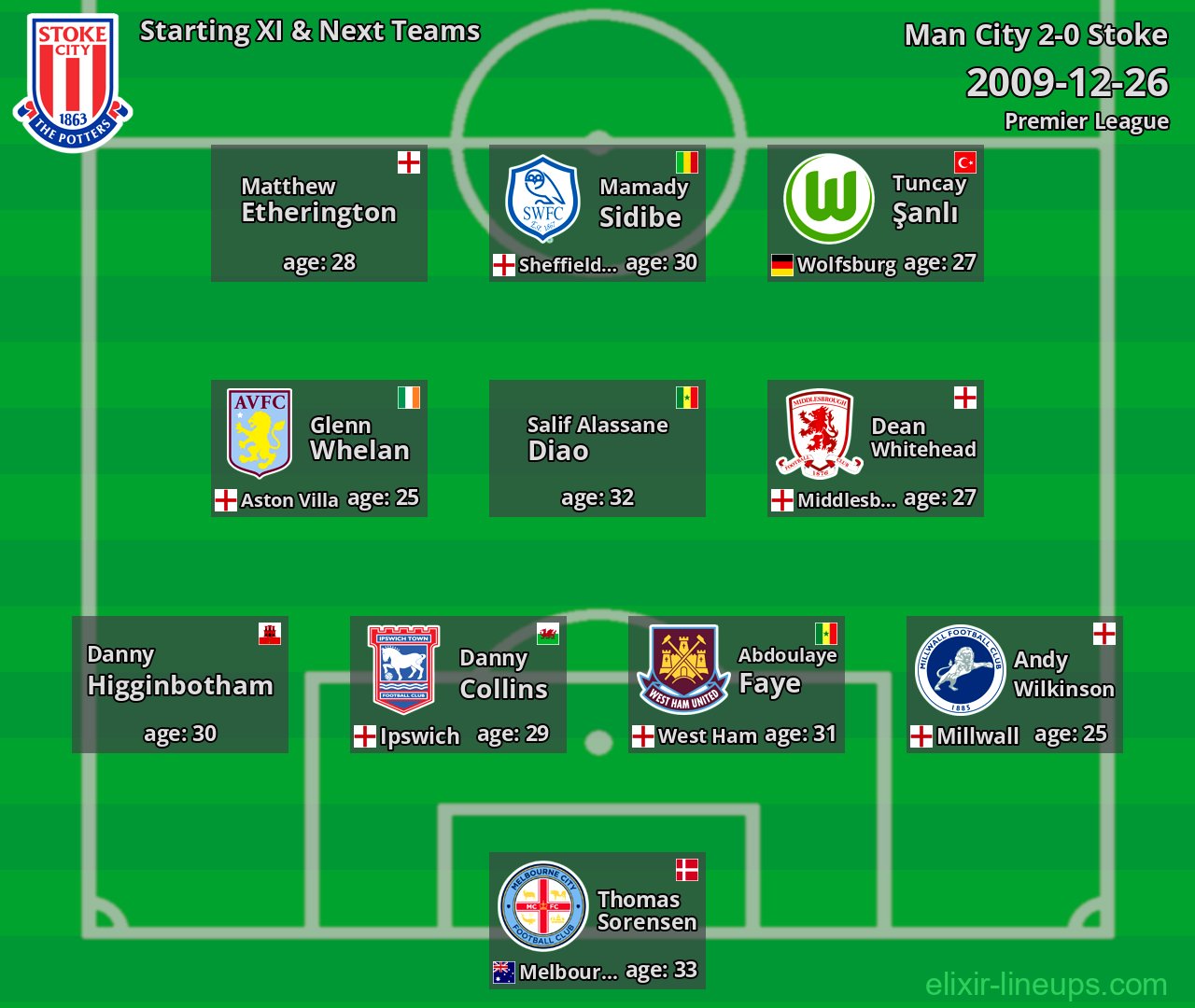 Stoke Starting XI & Next Teams 2009-12-26