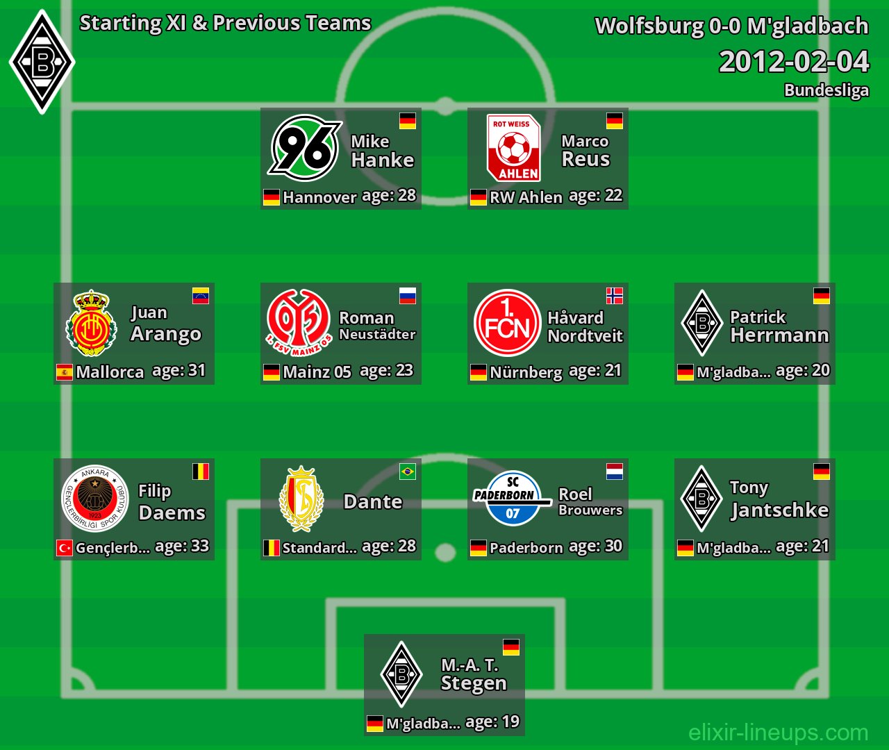 M'gladbach Starting XI & Previous Teams 2012-02-04