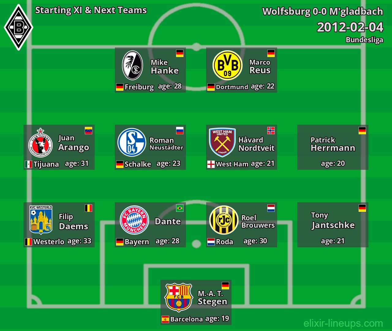 M'gladbach Starting XI & Next Teams 2012-02-04