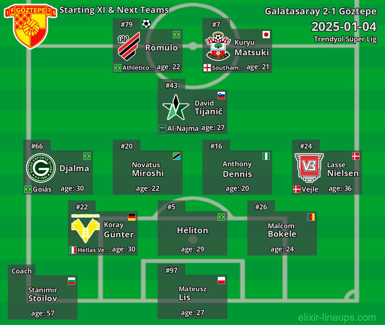 Göztepe Starting XI & Next Teams 2025-01-04