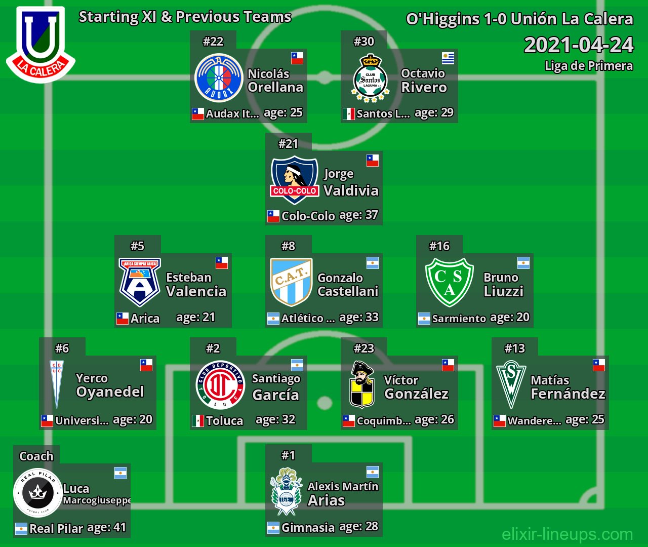 Unión La Calera Starting XI & Previous Teams 2021-04-24