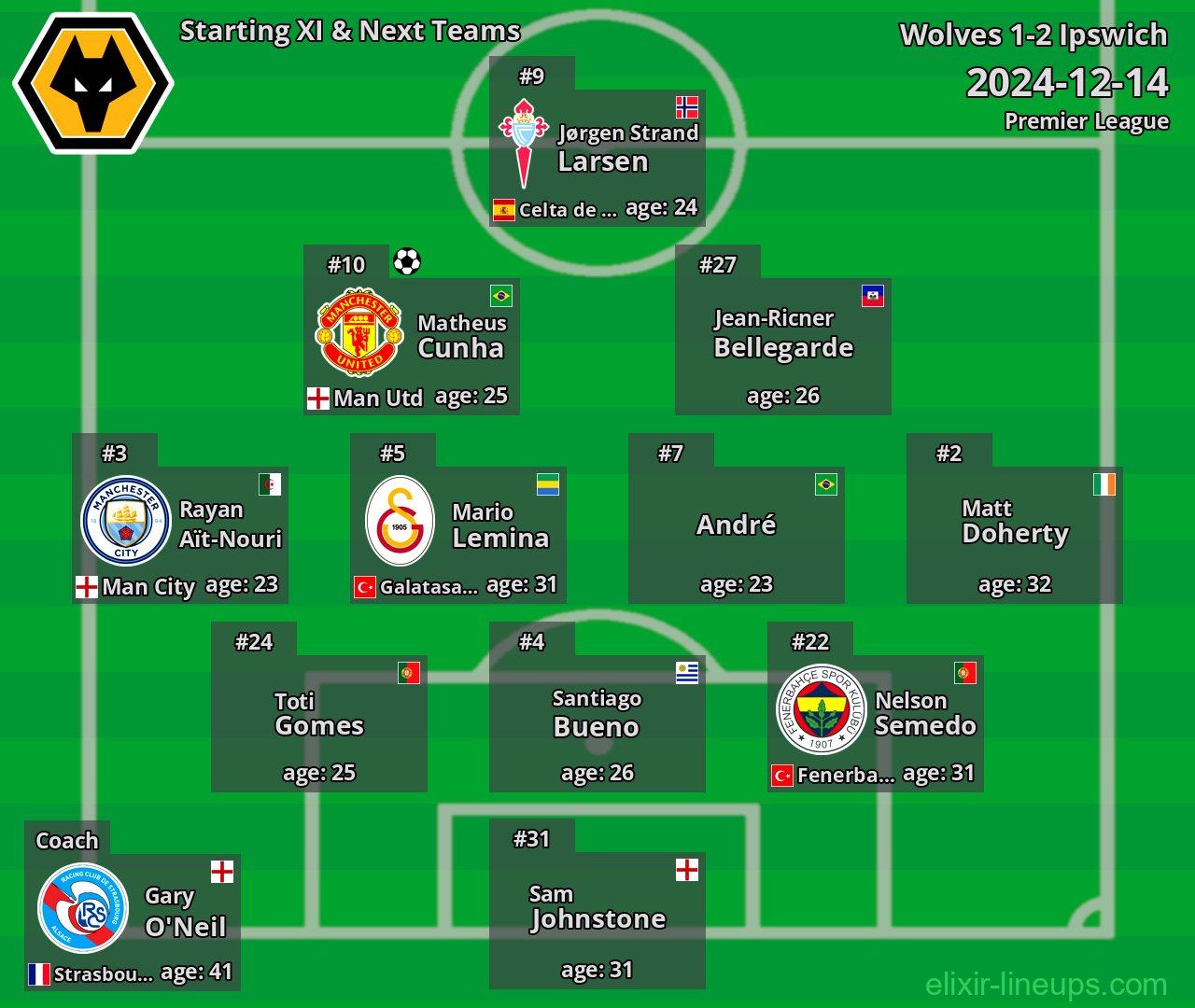 Wolves Starting XI & Next Teams 2024-12-14