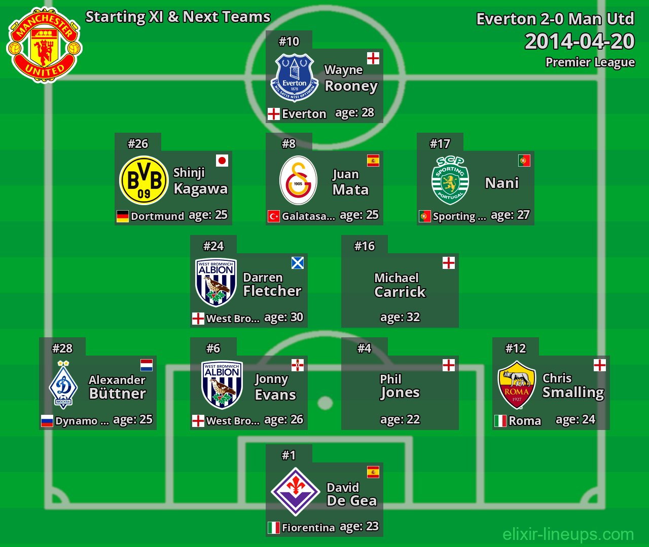 Man Utd Starting XI & Next Teams 2014-04-20