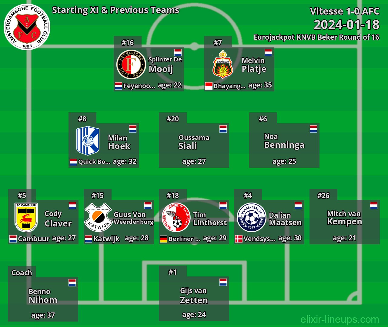 AFC Starting XI & Previous Teams 2024-01-18