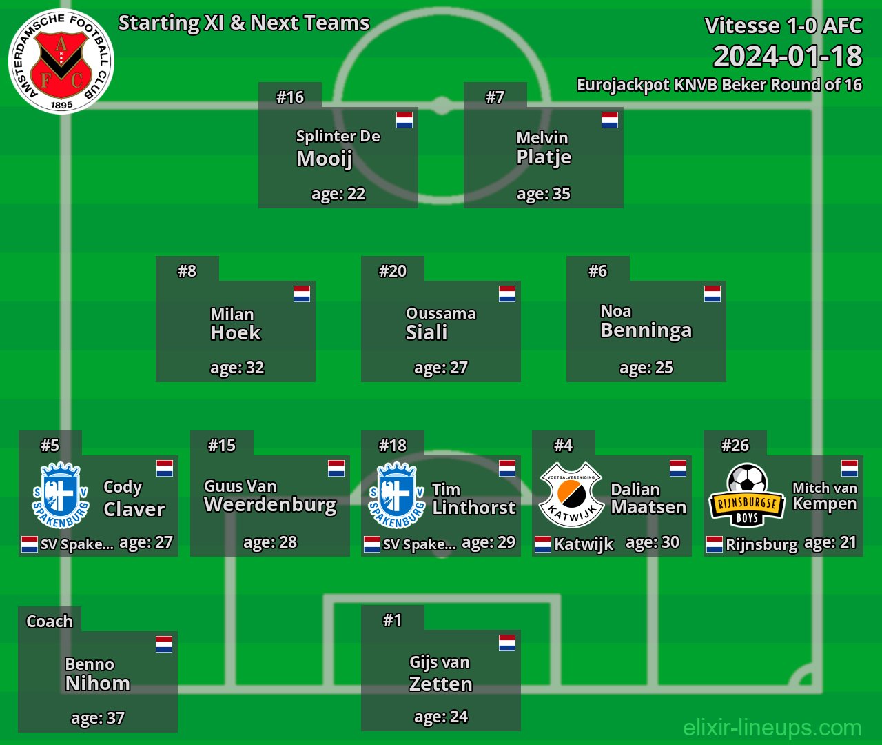 AFC Starting XI & Next Teams 2024-01-18
