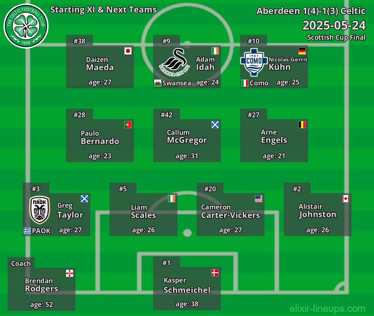 Celtic Starting XI & Next Teams 2025-05-24