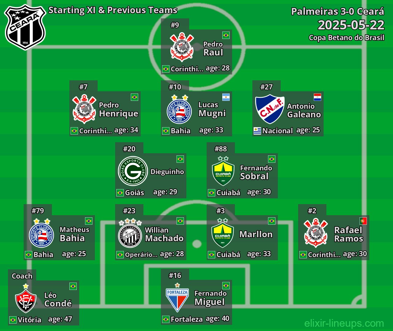 Ceará Starting XI & Previous Teams 2025-05-22