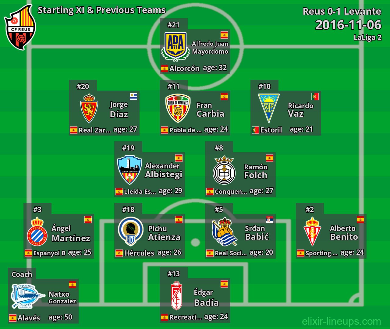 Reus Starting XI & Previous Teams 2016-11-06