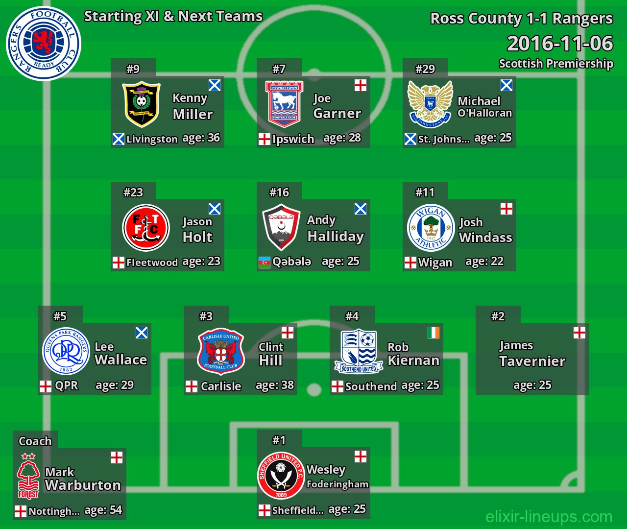 Rangers Starting XI & Next Teams 2016-11-06