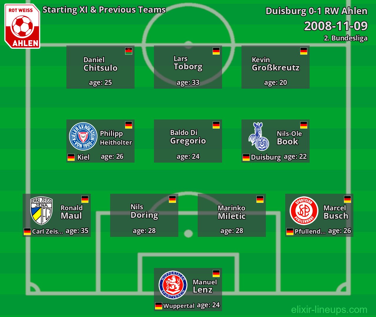 RW Ahlen Starting XI & Previous Teams 2008-11-09