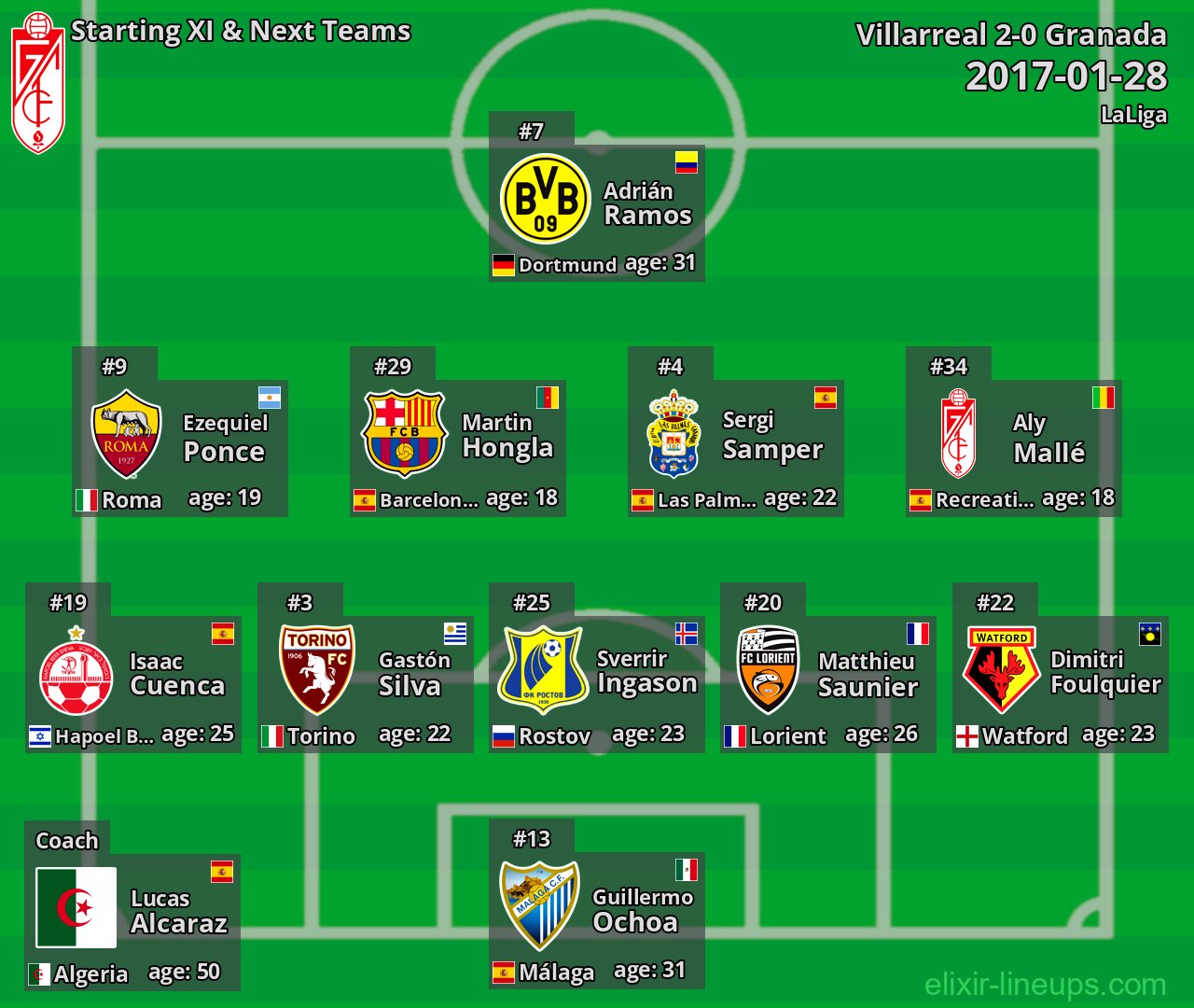 Granada Starting XI & Next Teams 2017-01-28