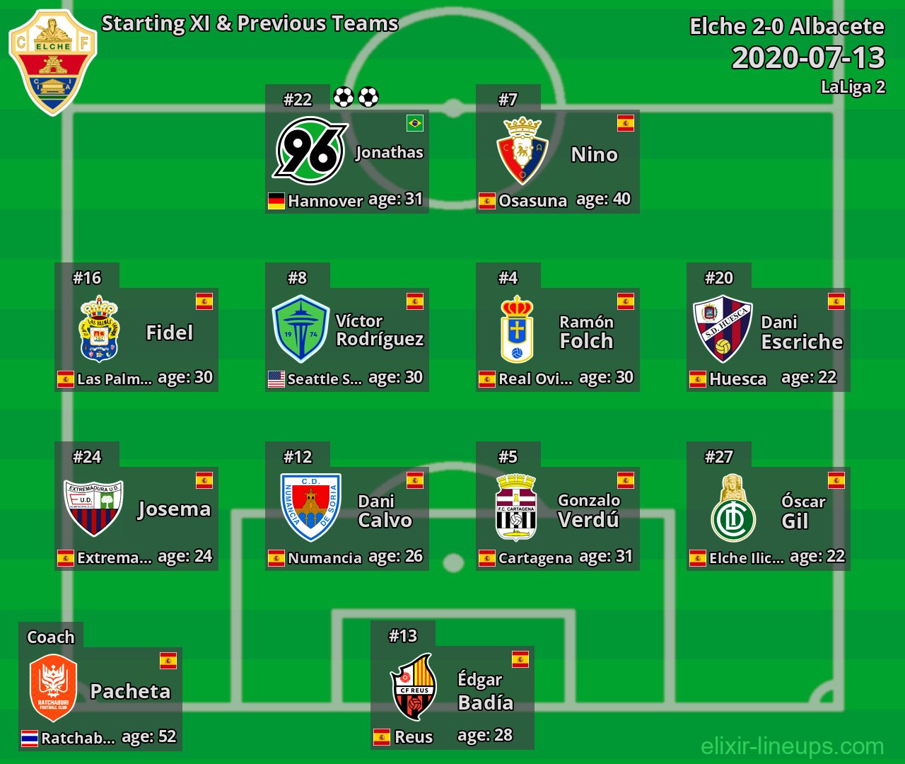 Elche Starting XI & Previous Teams 2020-07-13