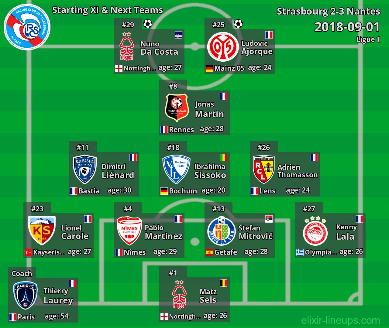 Strasbourg Starting XI & Next Teams 2018-09-01