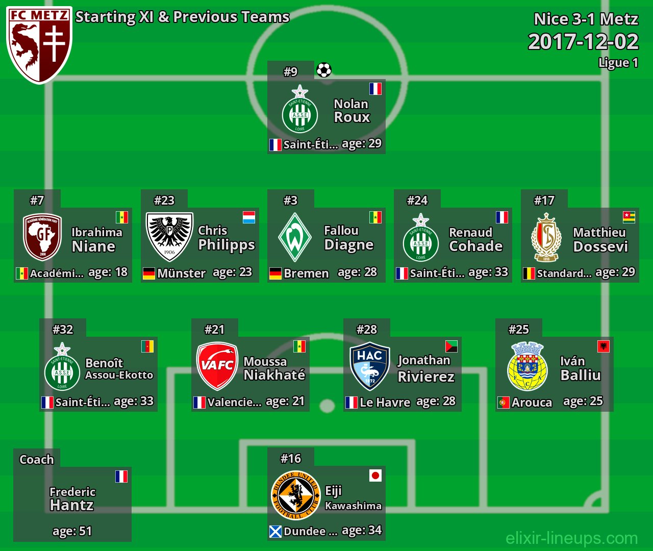Metz Starting XI & Previous Teams 2017-12-02