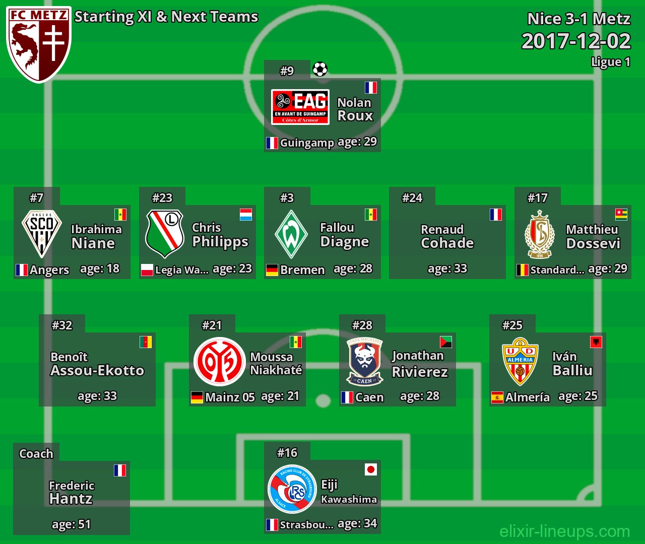 Metz Starting XI & Next Teams 2017-12-02