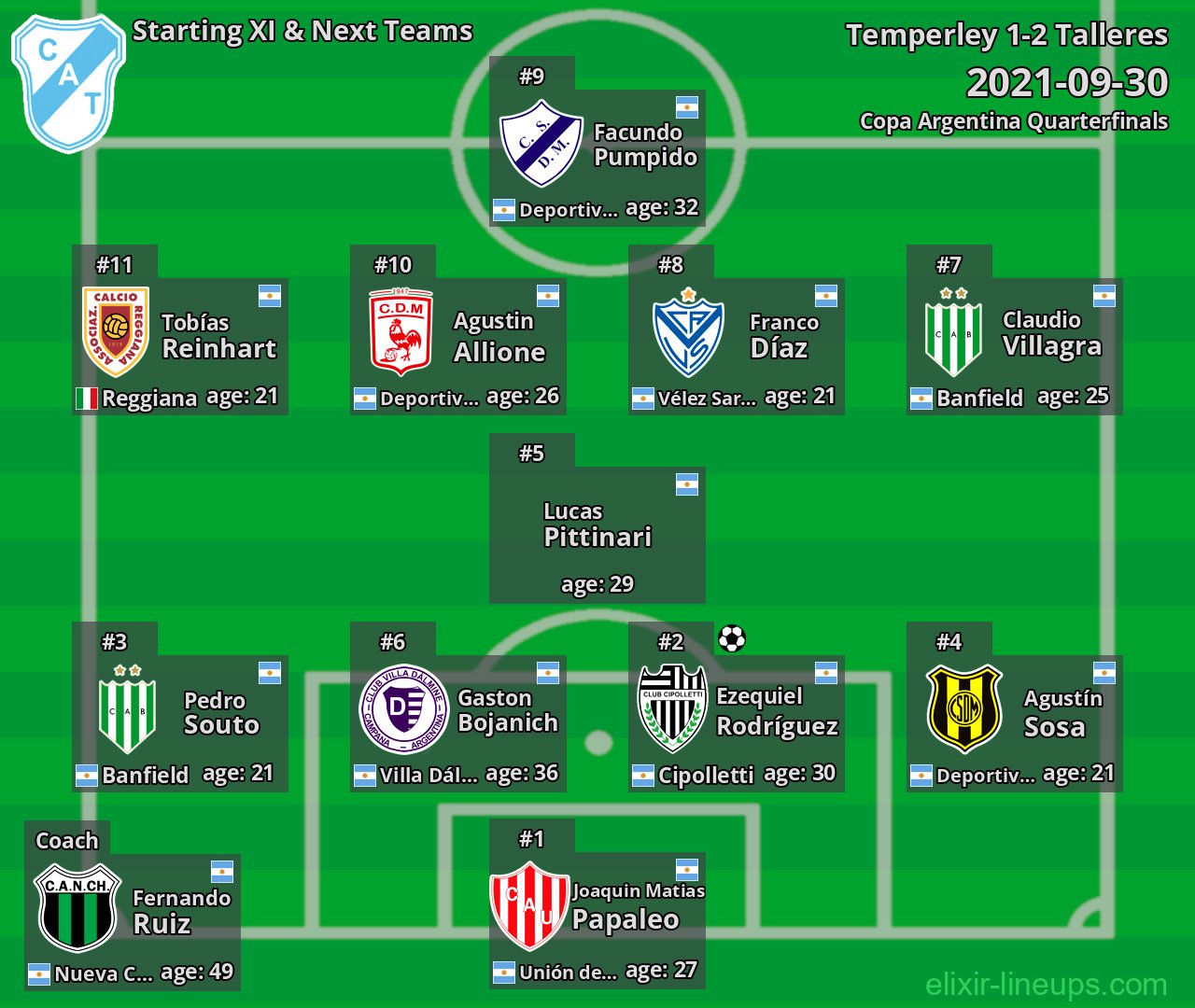 Temperley Starting XI & Next Teams 2021-09-30