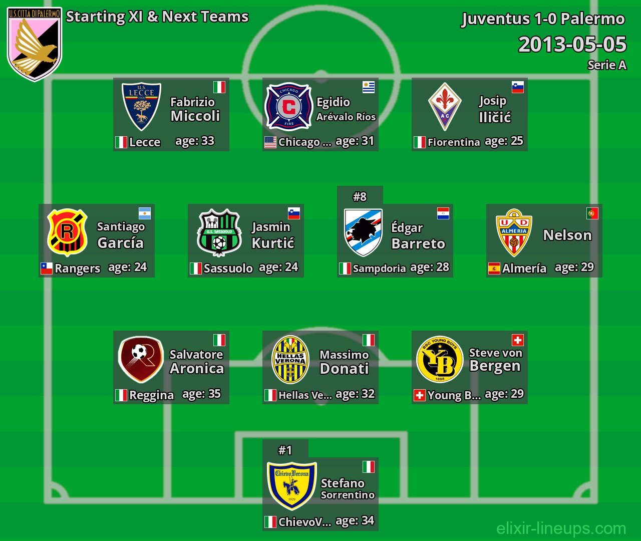 Palermo Starting XI & Next Teams 2013-05-05