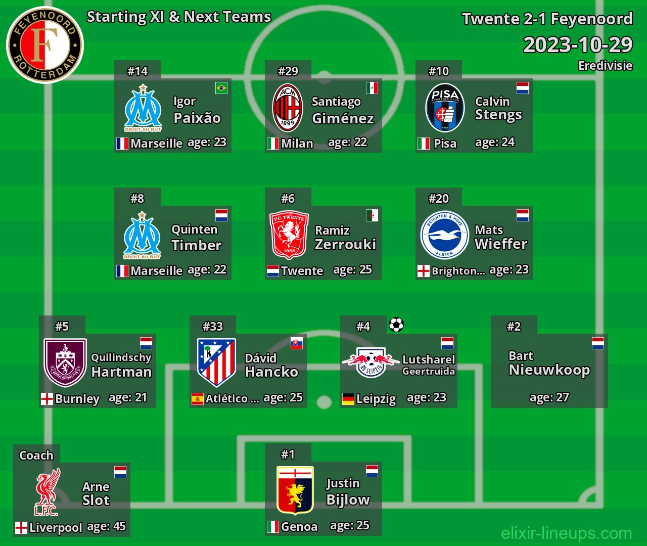 Feyenoord Starting XI & Next Teams 2023-10-29
