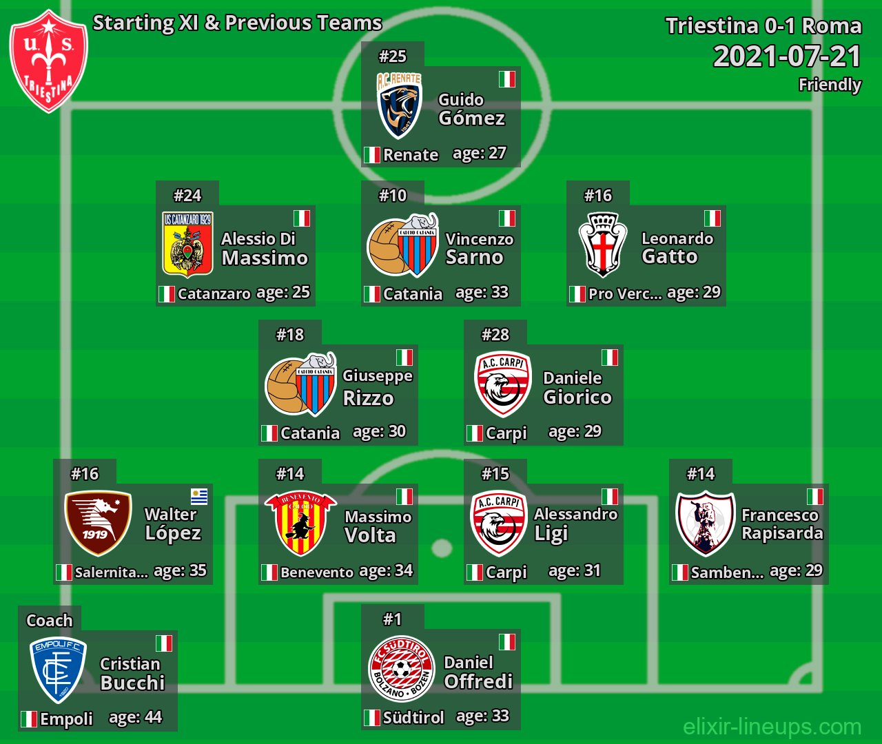 Triestina Starting XI & Previous Teams 2021-07-21
