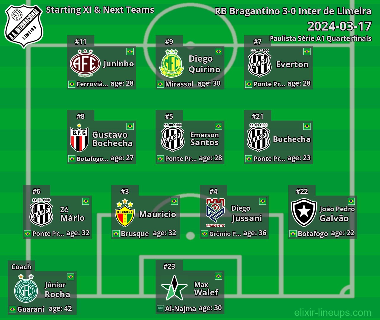 Inter de Limeira Starting XI & Next Teams 2024-03-17