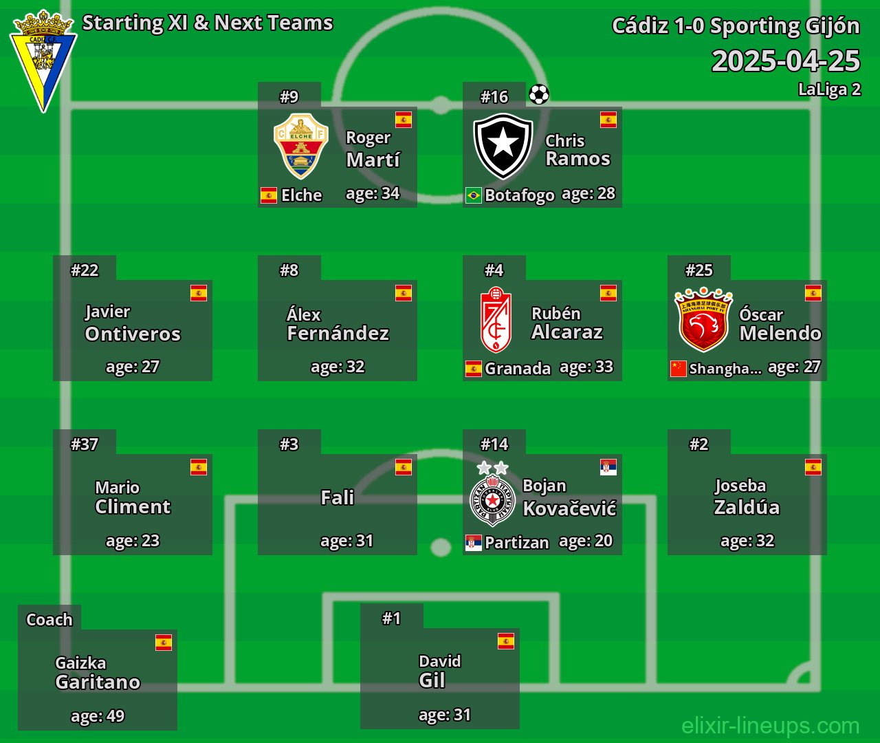 Cádiz Starting XI & Next Teams 2025-04-25