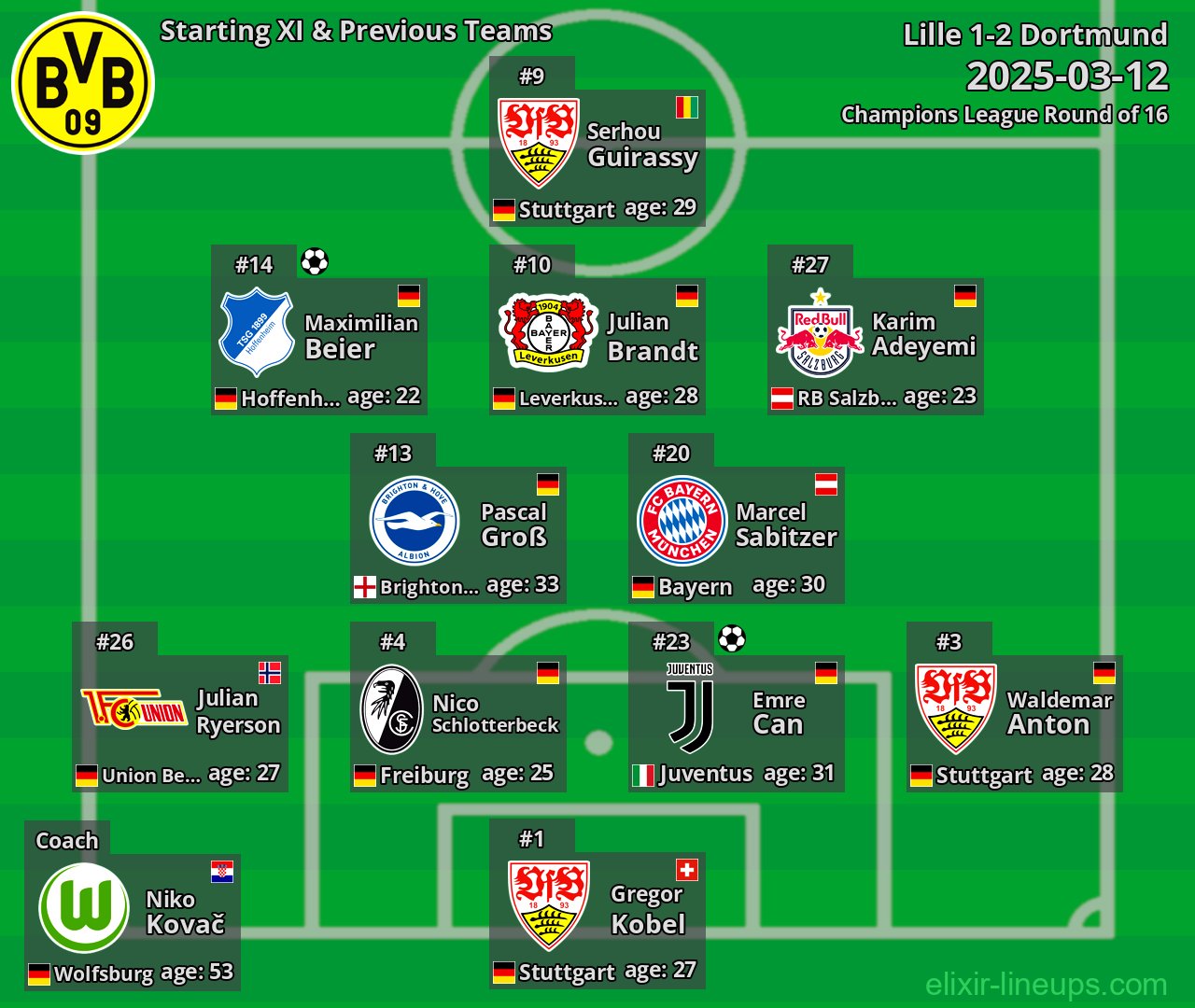 Dortmund Starting XI & Previous Teams 2025-03-12