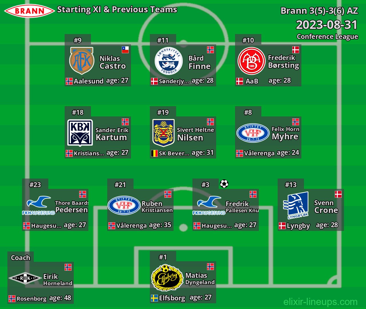 Brann Starting XI & Previous Teams 2023-08-31