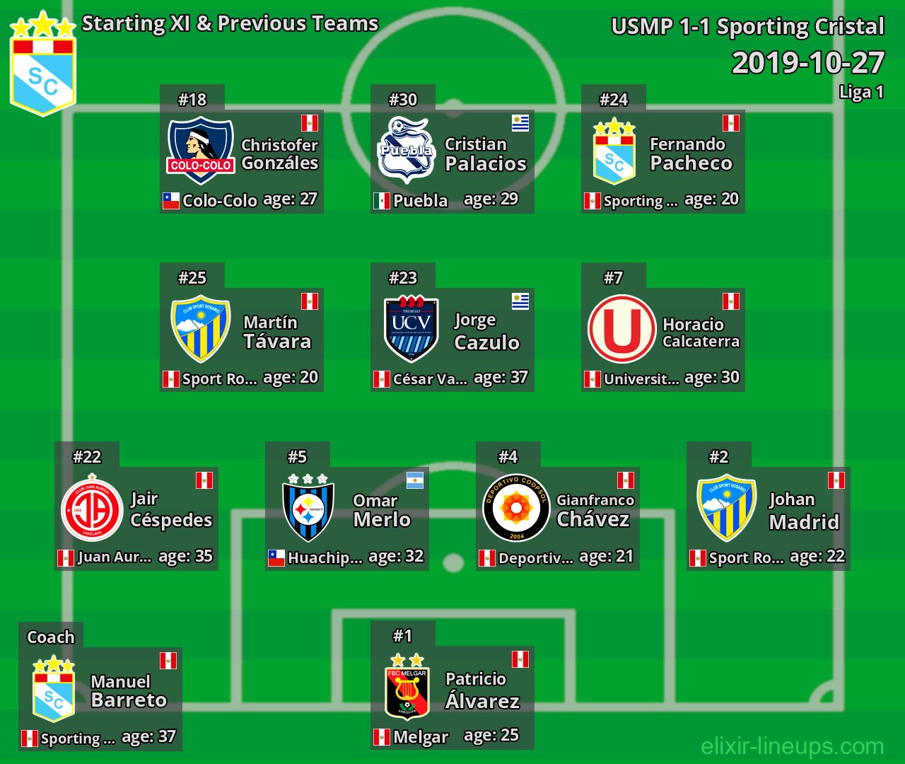Sporting Cristal Starting XI & Previous Teams 2019-10-27