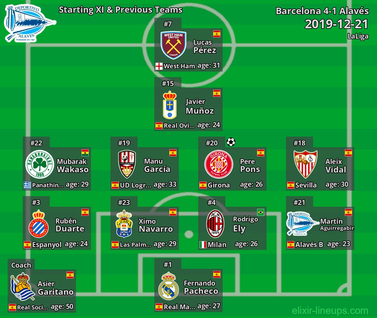 Alavés Starting XI & Previous Teams 2019-12-21