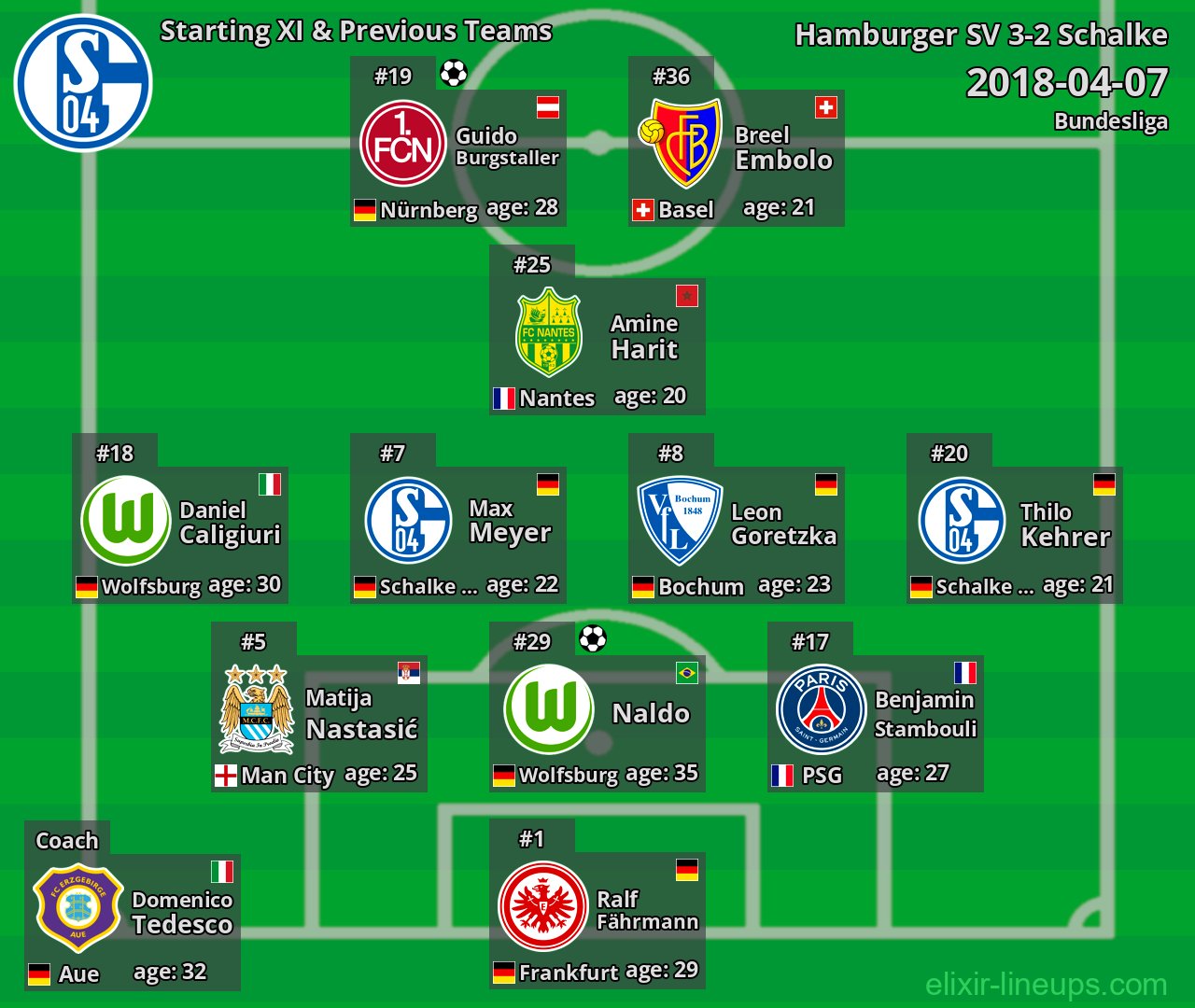 Schalke Starting XI & Previous Teams 2018-04-07