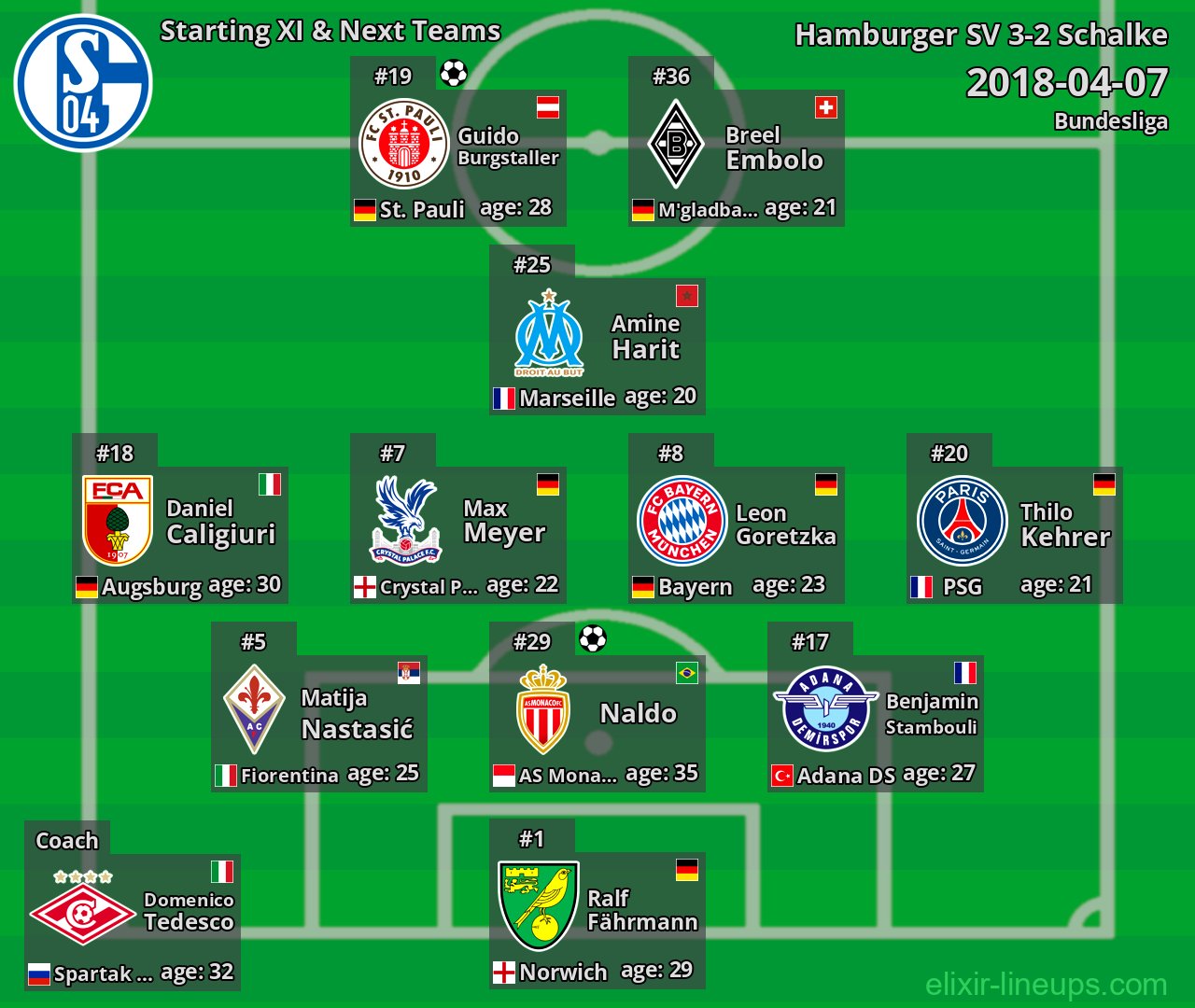 Schalke Starting XI & Next Teams 2018-04-07