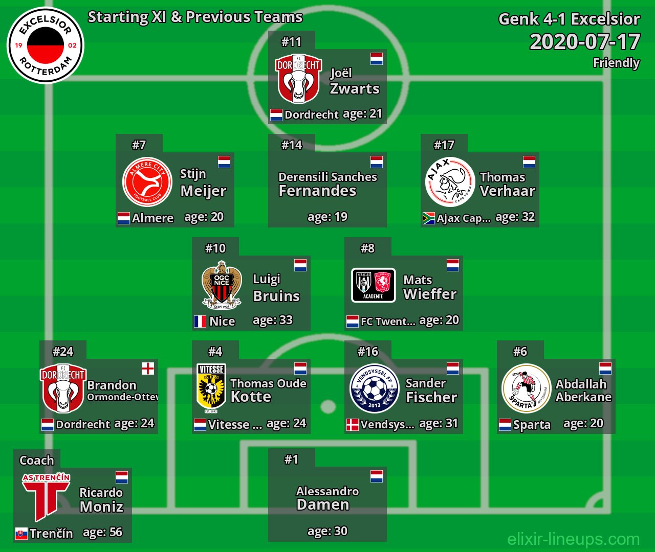 Excelsior Starting XI & Previous Teams 2020-07-17