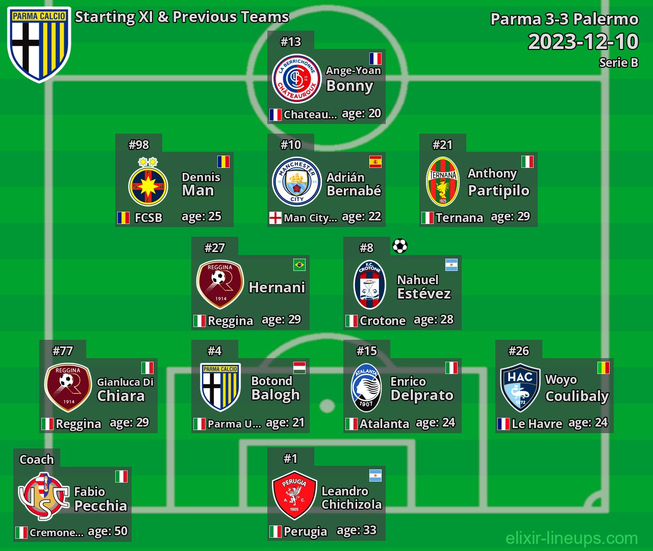 Parma Starting XI & Previous Teams 2023-12-10