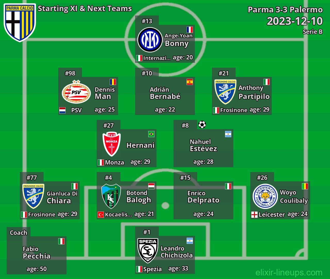 Parma Starting XI & Next Teams 2023-12-10