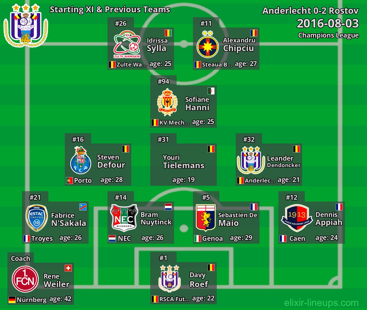 Anderlecht Starting XI & Previous Teams 2016-08-03