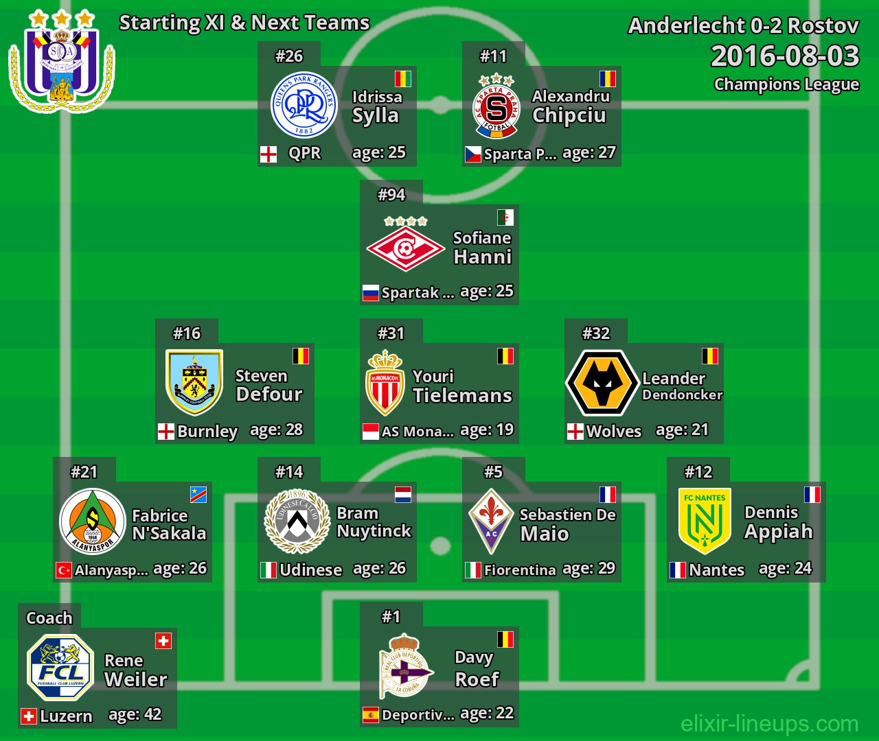 Anderlecht Starting XI & Next Teams 2016-08-03