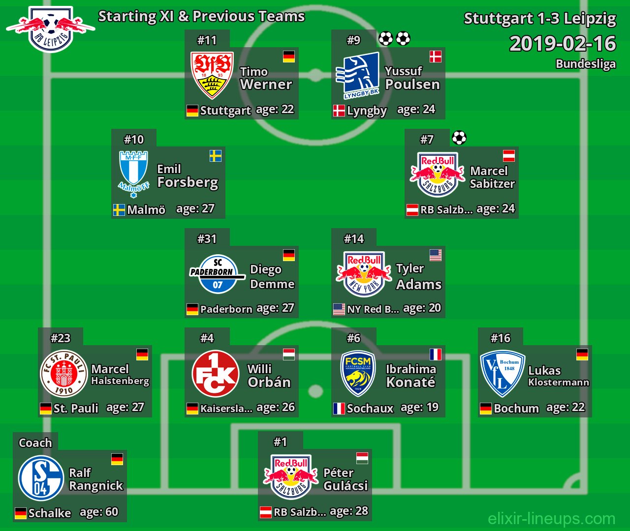Leipzig Starting XI & Previous Teams 2019-02-16