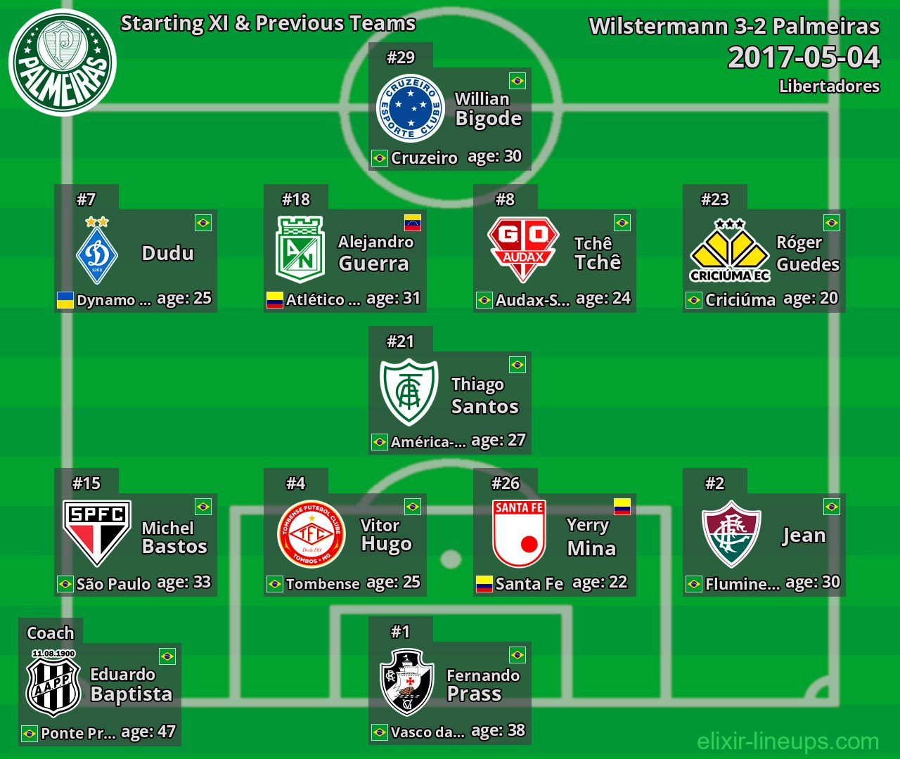 Palmeiras Starting XI & Previous Teams 2017-05-04