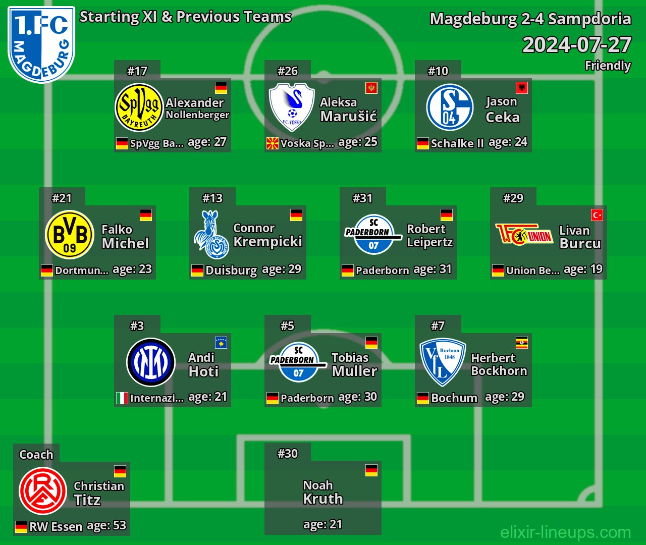 Magdeburg Starting XI & Previous Teams 2024-07-27