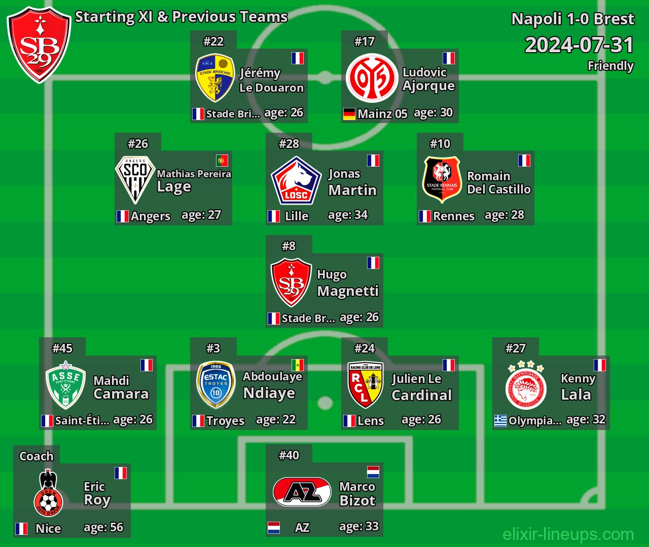 Brest Starting XI & Previous Teams 2024-07-31