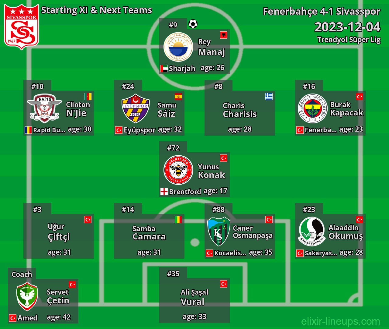 Sivasspor Starting XI & Next Teams 2023-12-04