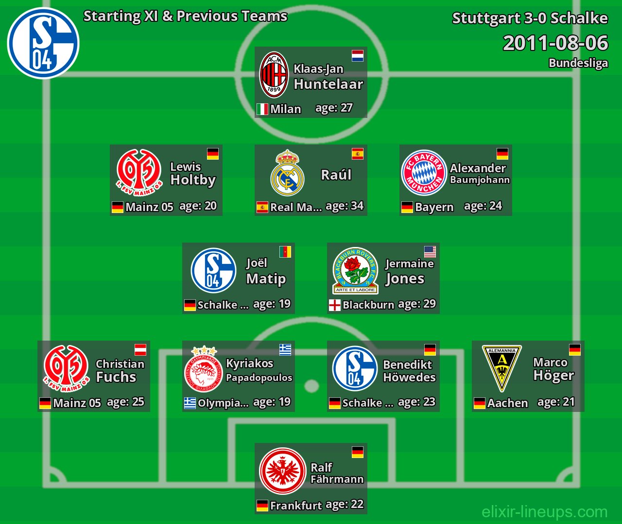 Schalke Starting XI & Previous Teams 2011-08-06