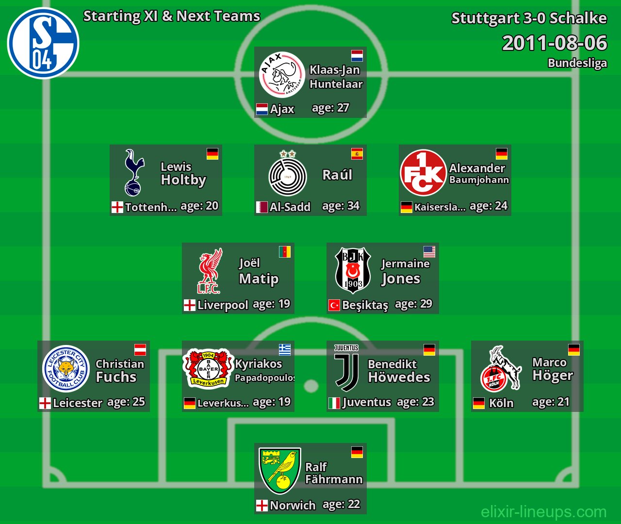 Schalke Starting XI & Next Teams 2011-08-06