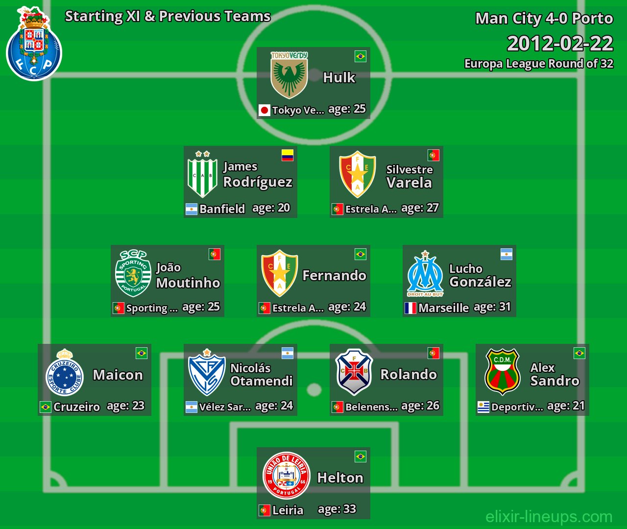 Porto Starting XI & Previous Teams 2012-02-22